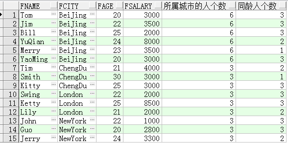 SQL开窗函数的具体实现详解