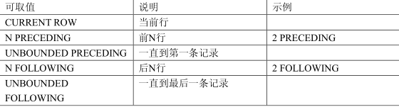 SQL开窗函数的具体实现详解