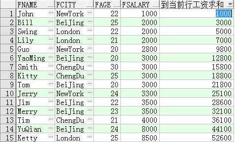 SQL开窗函数的具体实现详解