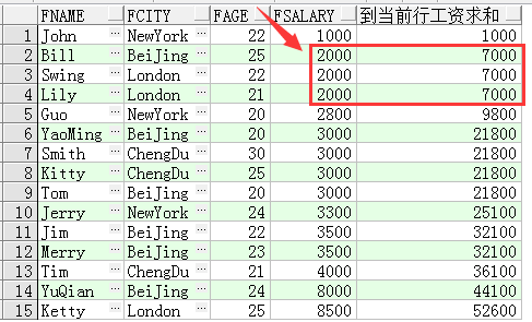 SQL开窗函数的具体实现详解