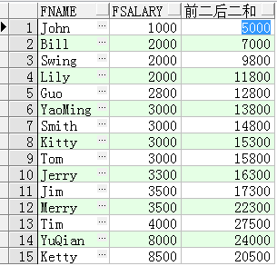 SQL开窗函数的具体实现详解