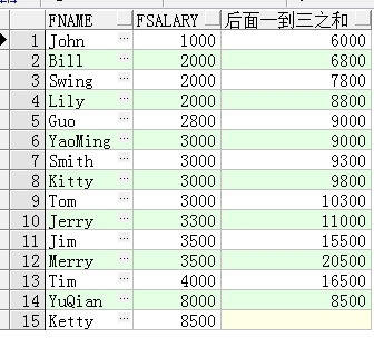 SQL开窗函数的具体实现详解