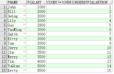 SQL开窗函数的具体实现详解