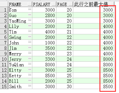 SQL开窗函数的具体实现详解