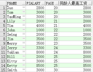 SQL开窗函数的具体实现详解