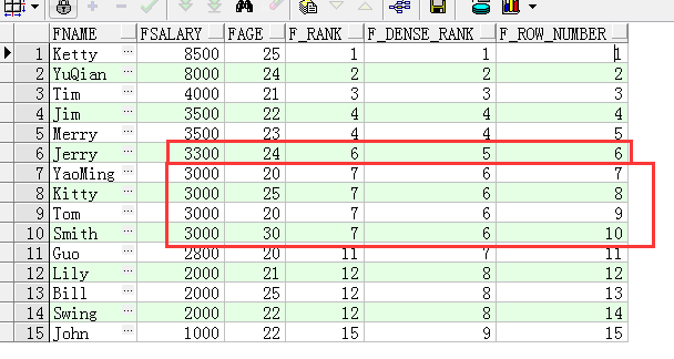 SQL开窗函数的具体实现详解