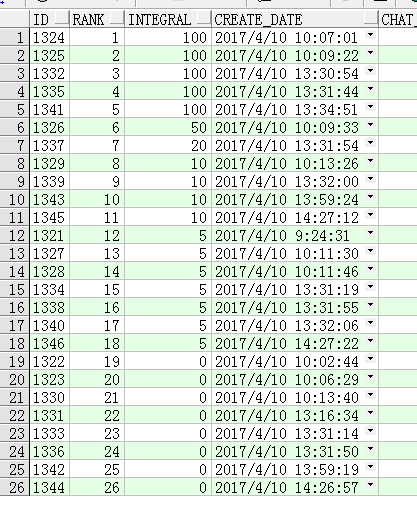 SQL开窗函数的具体实现详解