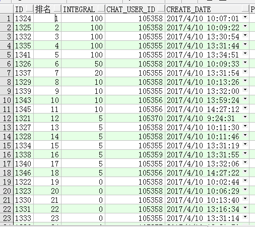 SQL开窗函数的具体实现详解