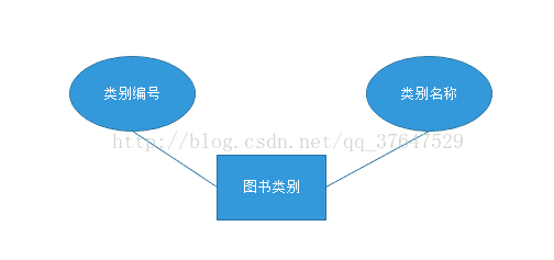 图书管理系统的sqlserver数据库设计示例