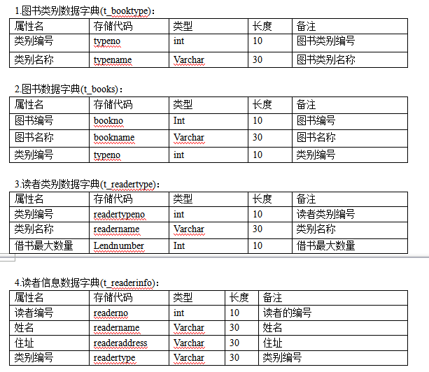 图书管理系统的sqlserver数据库设计示例