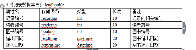 图书管理系统的sqlserver数据库设计示例