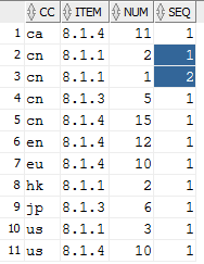 详解partition by和group by对比