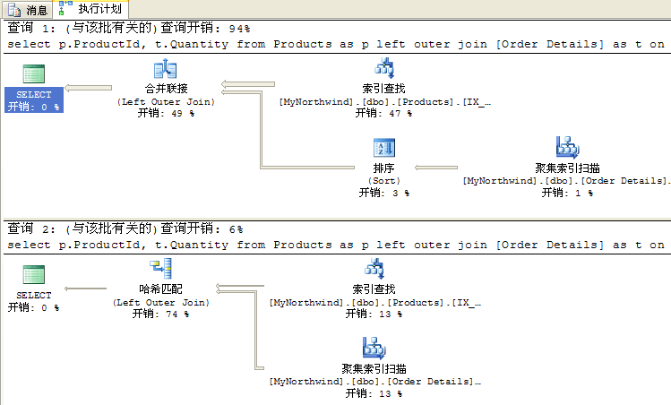 教你如何看懂SQL Server查询计划