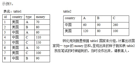 SQL查询语句行转列横向显示实例解析