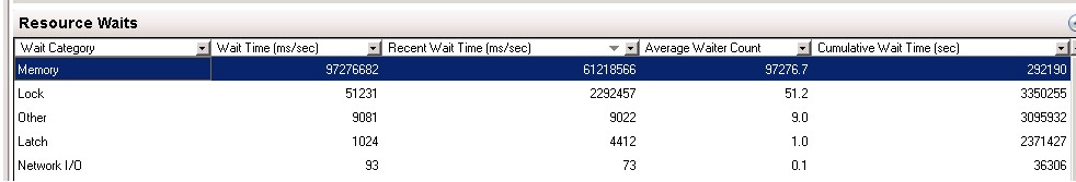 sqlserver中几种典型的等待