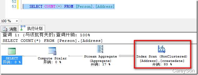 sql server中Select count(*)和Count(1)的区别和执行方式