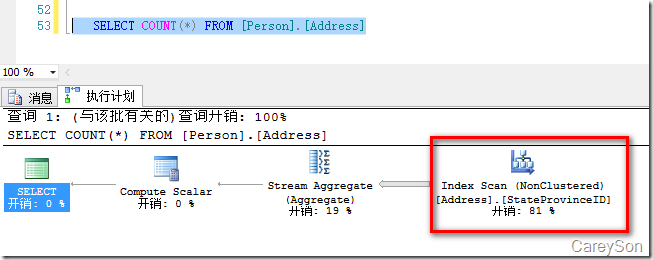 sql server中Select count(*)和Count(1)的区别和执行方式