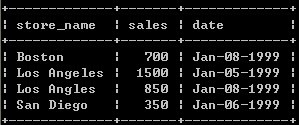 SQL语句之Union和Union All的用法