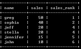 SQL查询排名函数实例