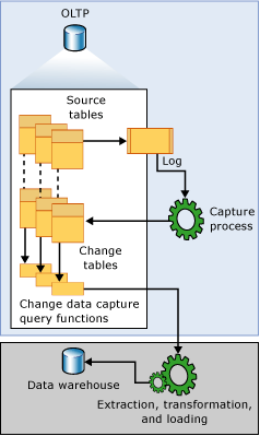 解析SQL Server CDC配合Kafka Connect监听数据变化的问题