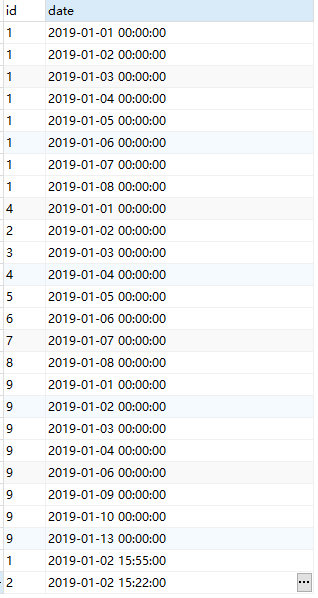 SQL查询连续登陆7天以上的用户的方法实现