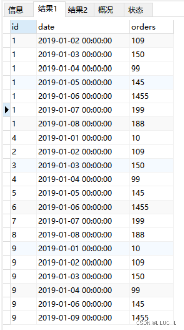 SQL 查询连续登录的用户情况