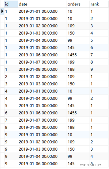 SQL 查询连续登录的用户情况