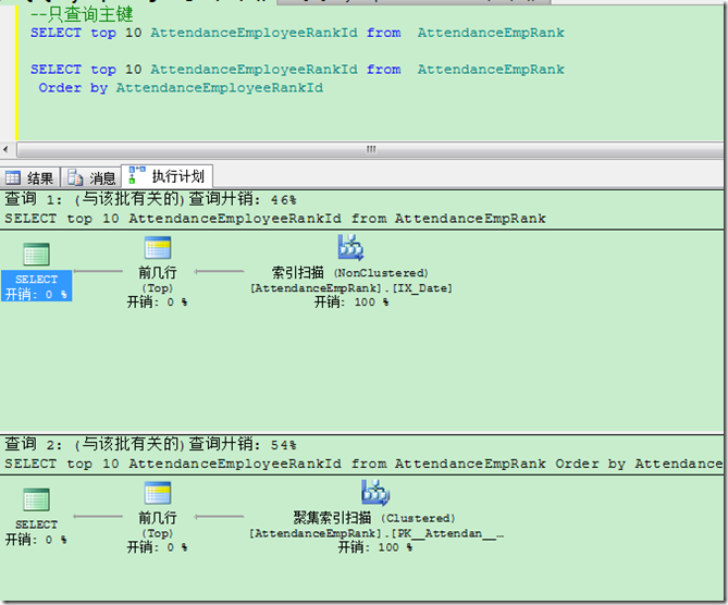 在sql中不指定Order by排序是按照主键吗