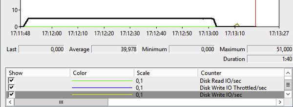 如何在SQL Server 2014中用资源调控器压制你的存储？