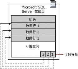 sqlserver数据库优化解析（图文剖析）