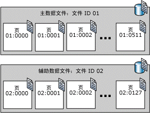 sqlserver数据库优化解析（图文剖析）