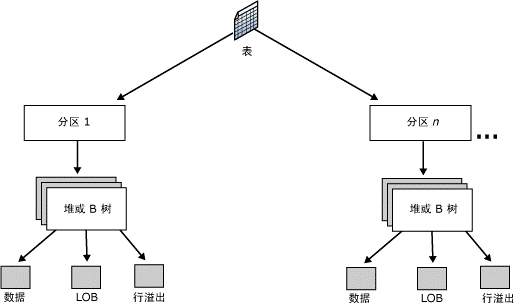 sqlserver数据库优化解析（图文剖析）