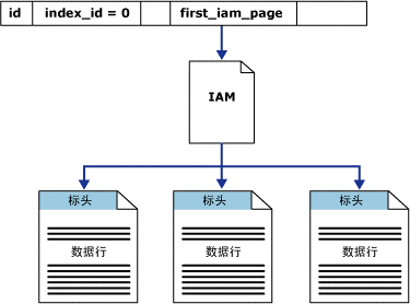 sqlserver数据库优化解析（图文剖析）