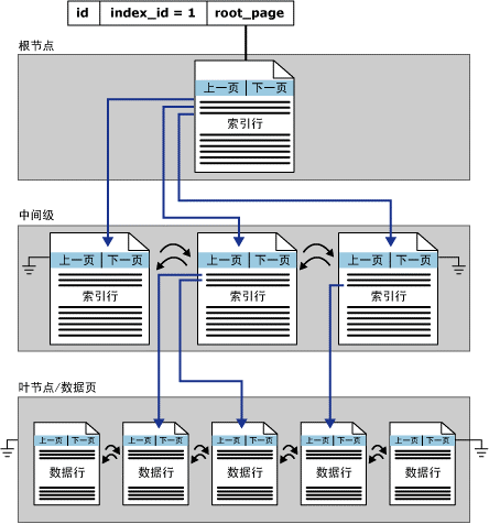 sqlserver数据库优化解析（图文剖析）