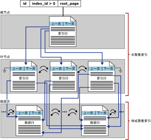 sqlserver数据库优化解析（图文剖析）