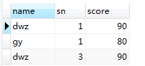 SQL语句中不同的连接JOIN及join的用法