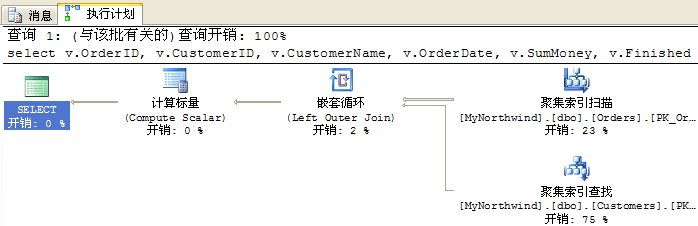 深入分析SqlServer查询计划