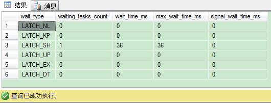 简单介绍SQL Server里的闩锁