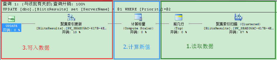 为什么我们需要在SQL Server里更新锁