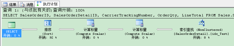 如何调优SQL Server查询