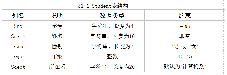 数据库表的创建、管理和数据操作(实验一)