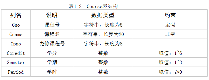 数据库表的创建、管理和数据操作(实验一)