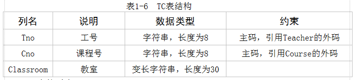 数据库表的创建、管理和数据操作(实验一)