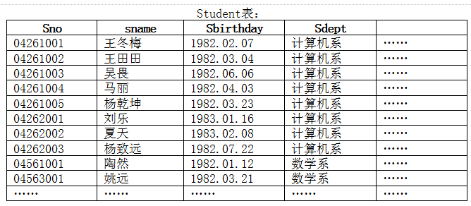 数据库表的创建、管理和数据操作(实验一)