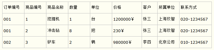 数据库设计三大范式简析