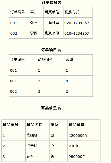 数据库设计三大范式简析