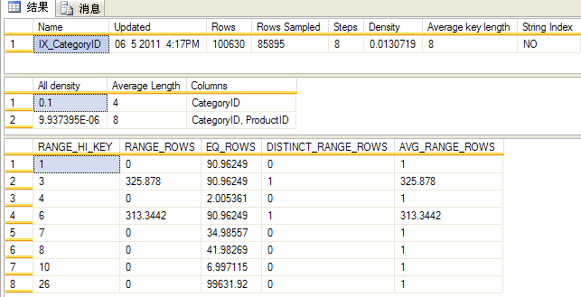 深入分析SqlServer查询计划