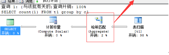 总结SQL执行进展优化方法