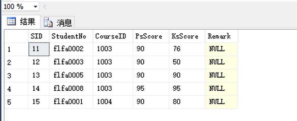 SQL数据分页查询的方法