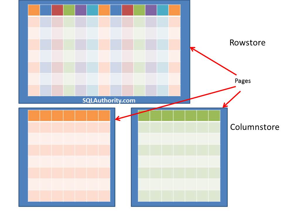 浅述SQL Server的聚焦强制索引查询条件和Columnstore Index